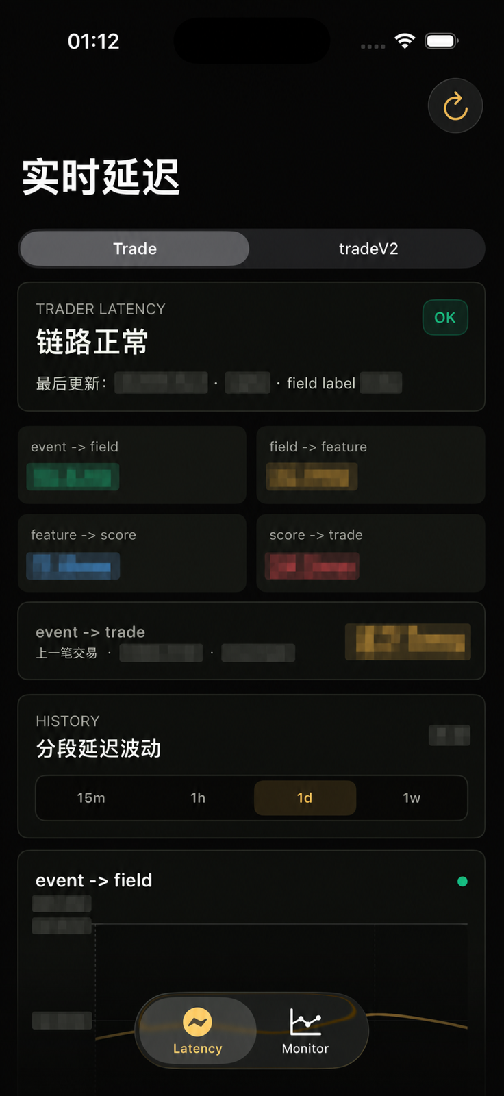 Cmuse 交易链路分阶段延迟界面
