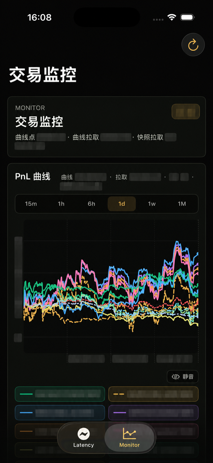Cmuse Monitor 同时展示不同策略 PnL 曲线